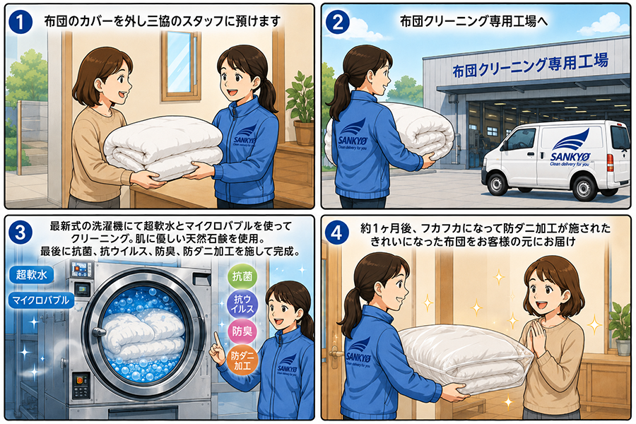 �z�c�N���[�j���O�̗���